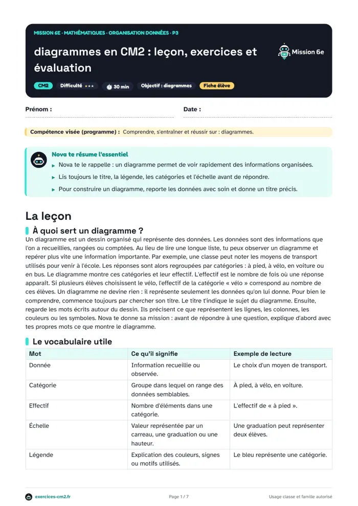 Aperçu du PDF à imprimer : Diagrammes en CM2 : leçon, exercices et évaluation