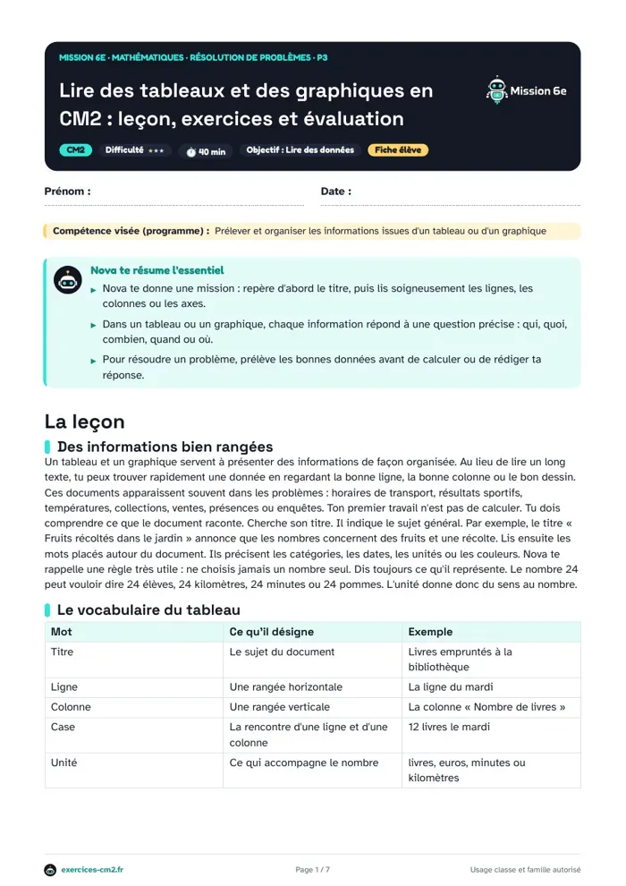 Aperçu du PDF à imprimer : Lire des tableaux et des graphiques en CM2 : leçon, exercices et évaluation